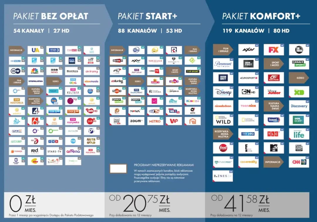 Programy bieżące CBS Europa